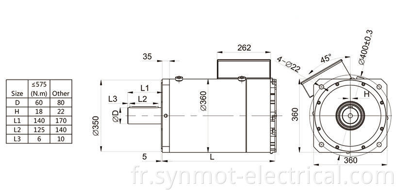 Synmot 75kw 480n.m Moteur de servomoteur haute couple AC 1500RPM